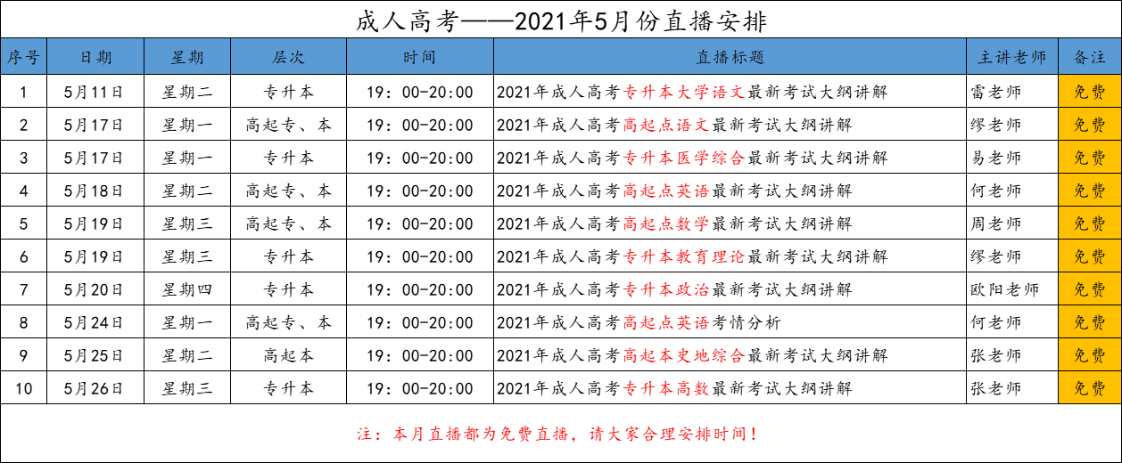 2021年5月廣東成人高考直播課程安排(含免費課程)