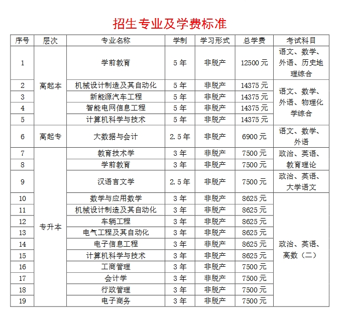 2025年江西應用科技學院成人高考招生簡章