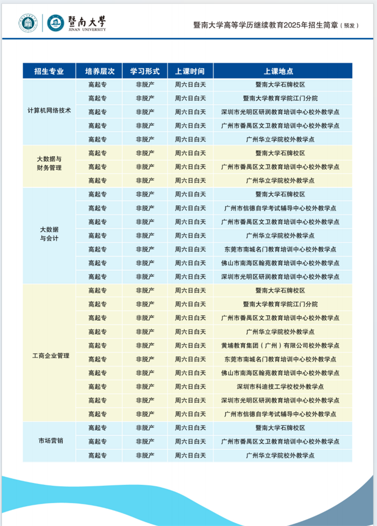 2025年暨南大學(xué)成人高考招生專(zhuān)業(yè)