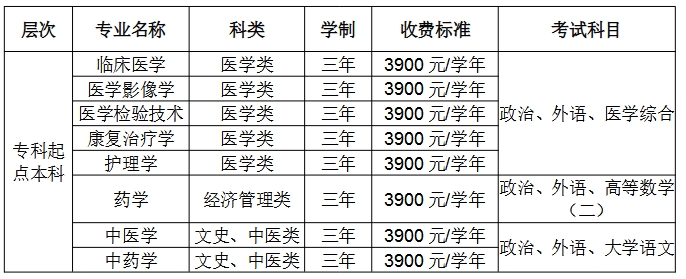 2025年南方醫(yī)科大學(xué)成人高考招生專業(yè)